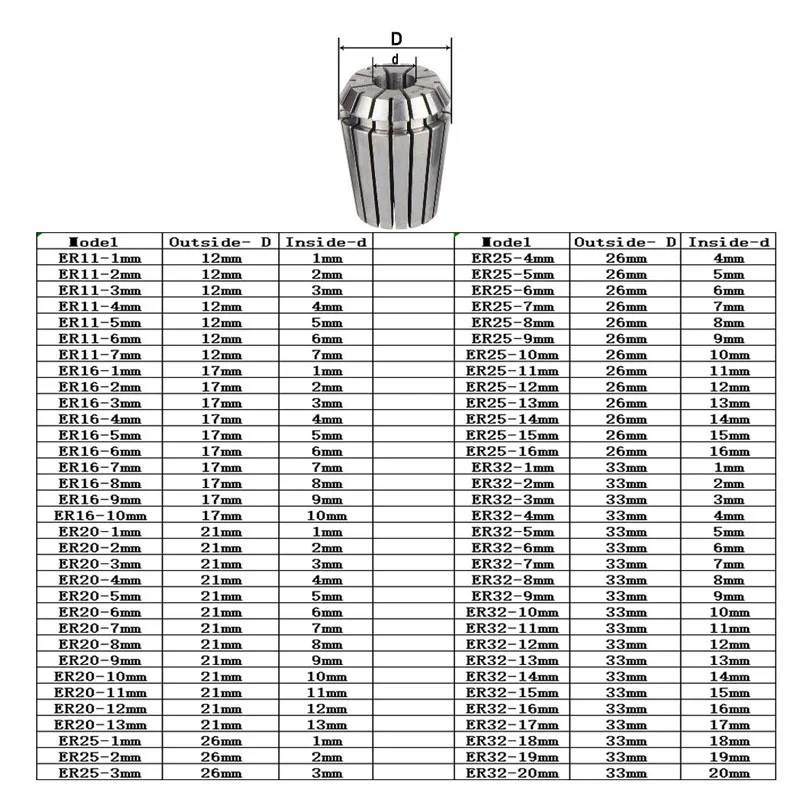 1PC ER11 ER16 ER20 ER25 ER32 Spring Collet Chuck 1-20mm High Precision for CNC milling tool holder Engraving spindle motor
