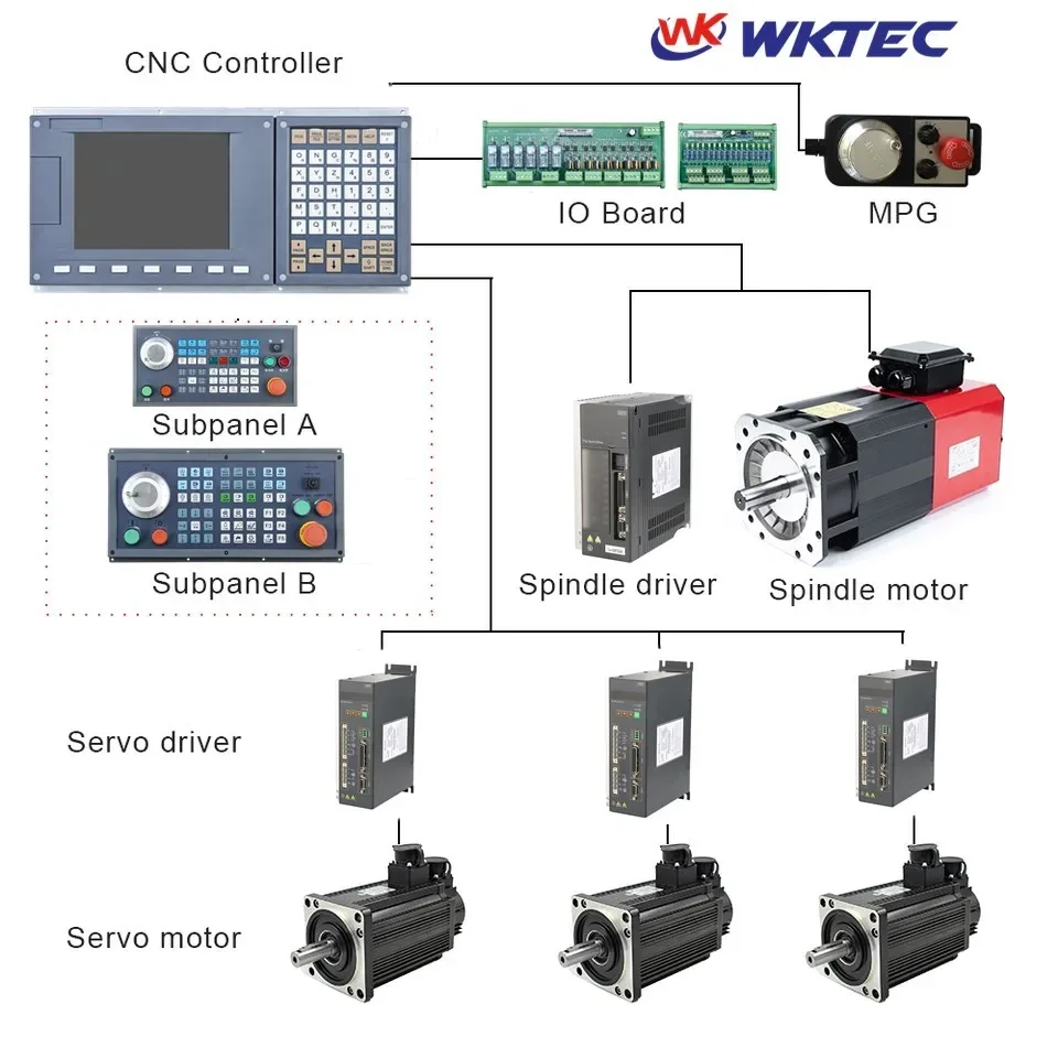 RS232 3/4/5 Axis CNC Controller for Lathe Drilling and Tapping Bus System with Thread Function for CNC Machines