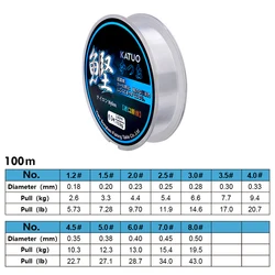 100m Super Strong Fishing Line Japan Monofilament Nylon Fishing Line Fishing Line All For In Summer Super Strong Monofilament