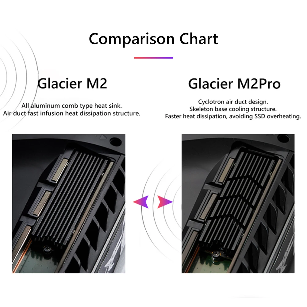 FinalCool M2 2280 SSD Aluminum Heat Sink M.2 SSD NVMe Heatsink Aluminum Alloy Cooler Radiator with Cooling Thermal Silicone Pad