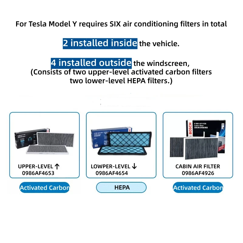 BOSCH BALEEN Series HEPA Carbon Cabin Filter Kit For Tesla Model Y In & Exterior Air Filter for Model 3 0986628583 = FP25015