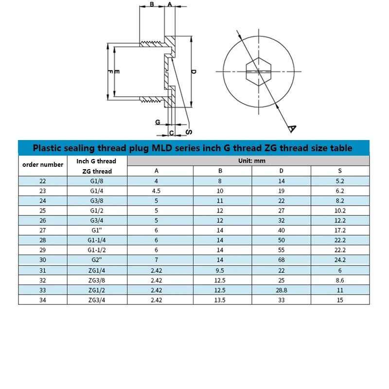 Plastic Screw Sealing Plug With Sealing Ring G1/8G1/4G3/8G1/2G3/4G1 Impervious Tubing Hydraulic Inner Six Angle Thread Seal Up