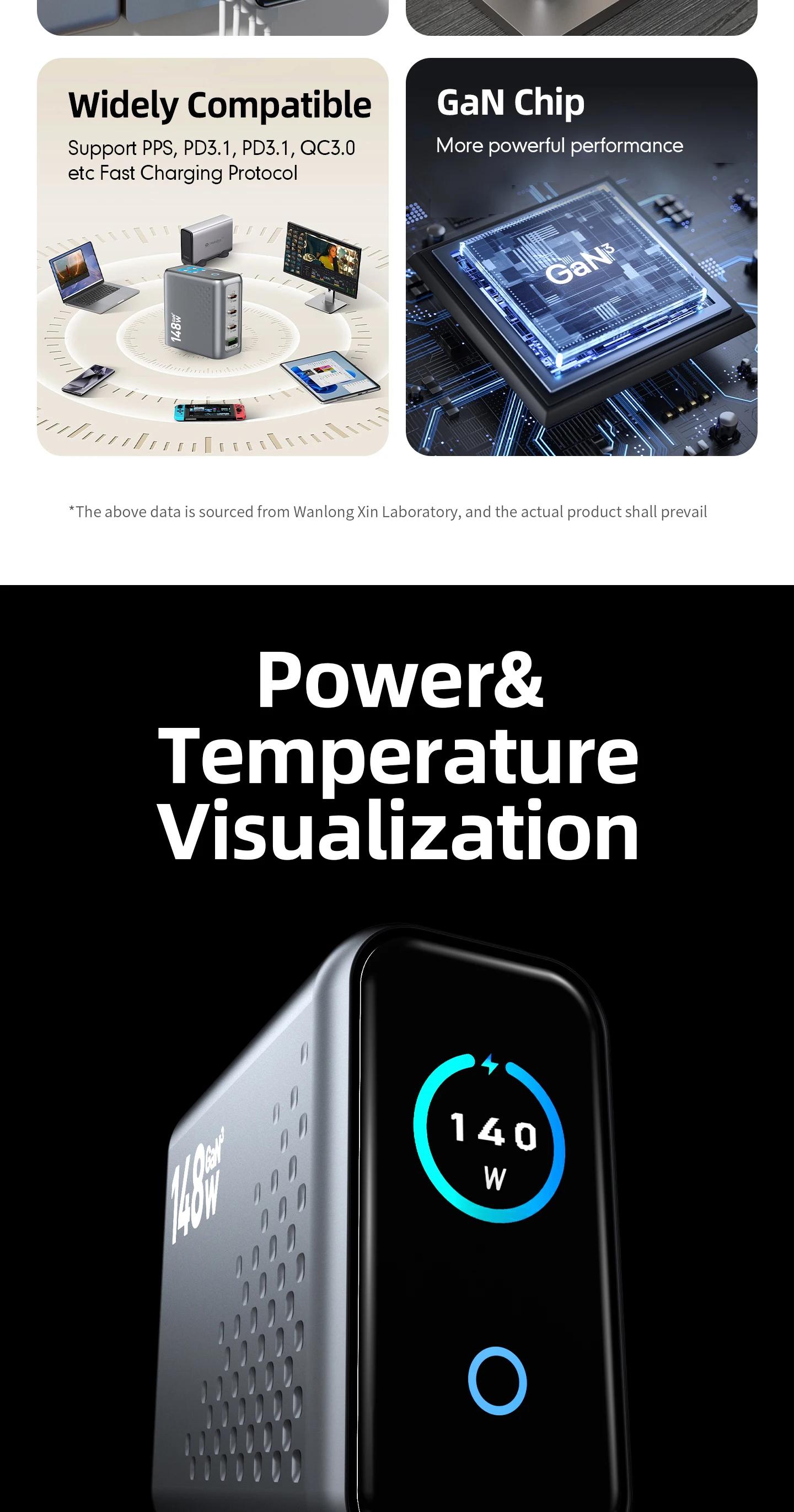 148W GaN Wandmontiertes Multi-Port-Ladegerät mit Display, 4 USB-C und 1 USB-A Schnellladeadapter für Handys und Tablets – Detail 6