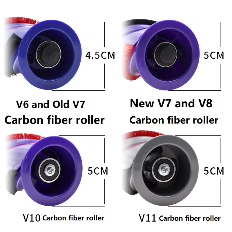 Kit de reemplazo de rodillo de cepillo para DYSON V6, V7, V8, V10, V11, Compatible con cepillo inalámbrico, cabezal de limpieza, rodillo de barra