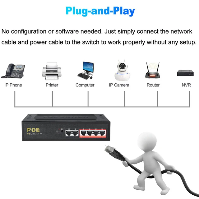 Imagem -03 - Poe Ethernet Switch Inteligente Portas Poe Mais Uplink Rj45 Vlan Switch de Rede com Alimentação 52v para Câmera ip Roteador Wifi 100mbps