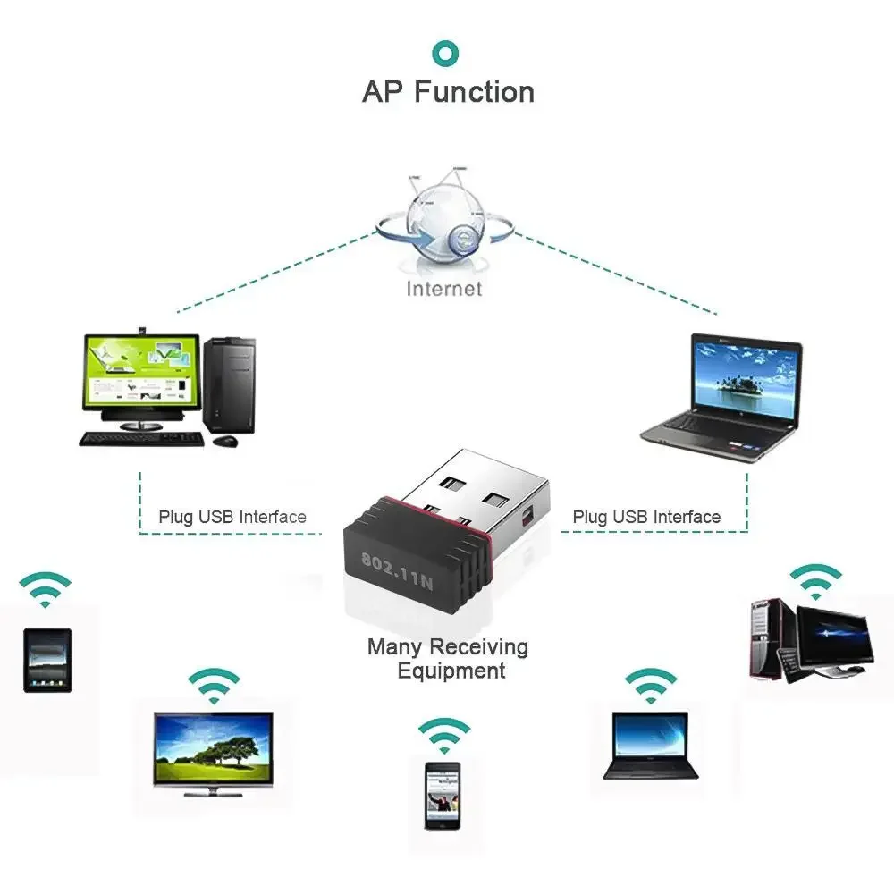 150Mbps Mini USB Wireless Wifi Adapter Wi fi Network LAN Card 802.11b/g/n RTL8188 Adaptor Network Card for PC Desktop Computer