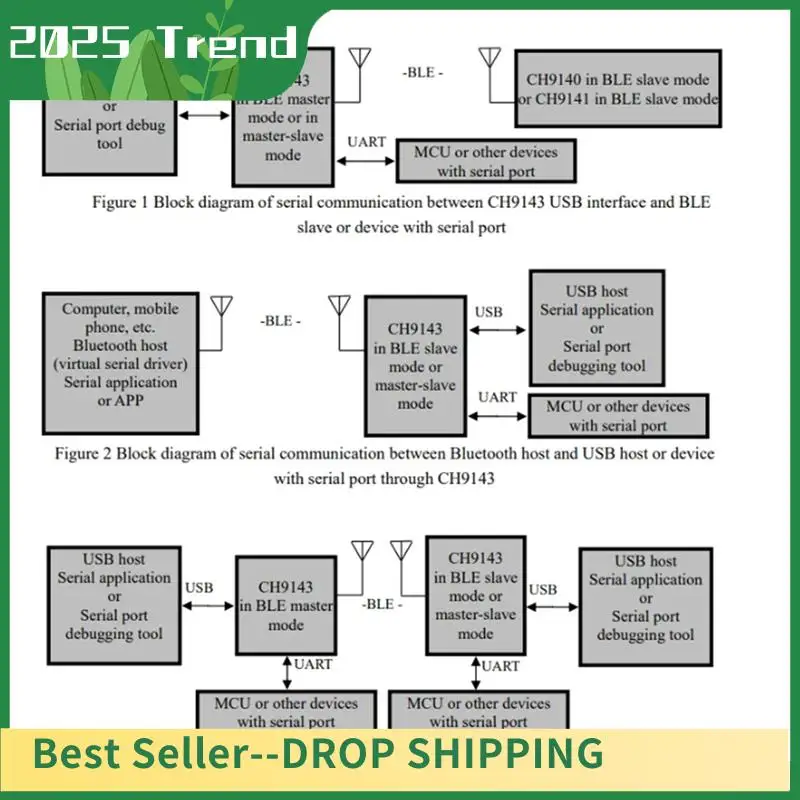 Top Deals CH9143 Mini Module BLE/UART/USB Module BLE/USB To Serial/TTL UART Module