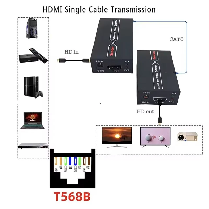 1080P 60m HD Extender HD Repeater Over Cat 6 Cat 7 Ethernet Cables With EDIID Function Rj45 Transmitter TX/RX Extender HDTV