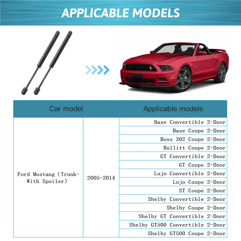 PM1128 Fits many 2005 2006 2007 2008 2009 2010 2011 2012 2013 2014 Ford Mustang（With Spoiler） Car Accessories