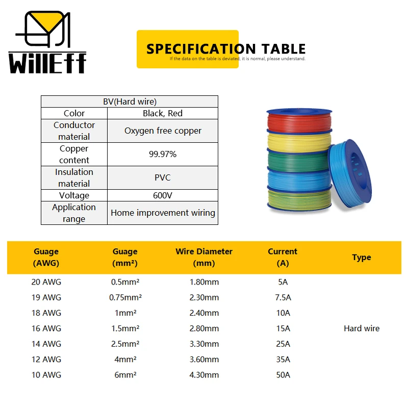 PVC Hard Copper wire Black Red Electrical wires Solid Hard Copper cable lighting Electric Extension cable Power cable 10 12 awg