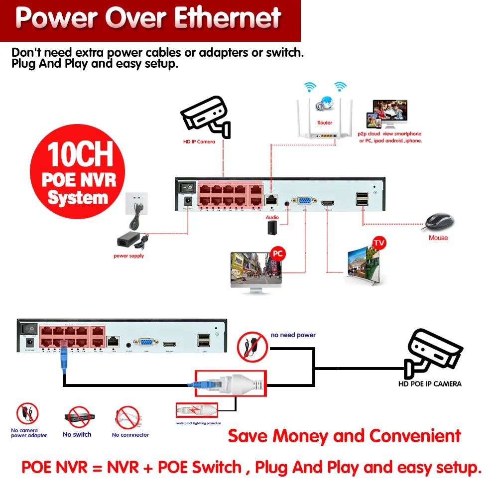 Imagem -06 - Xmeye-cctv Câmera Security System Kit Video Surveillance System Cor Visão Noturna Preto ip Cam Grupo 10ch 4k Poe 8ch P2p 8mp