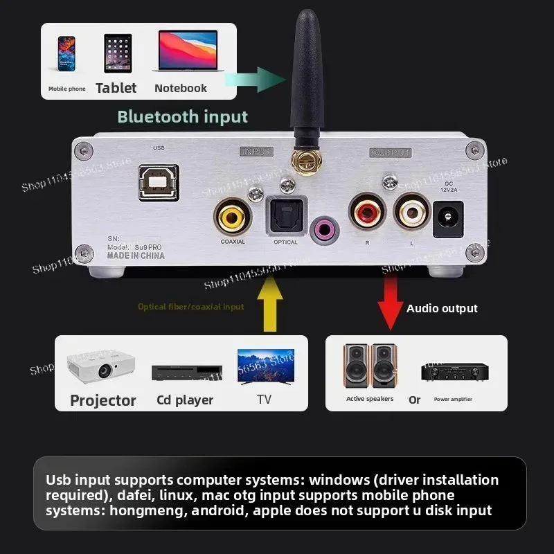 SU9PRO Dual Core ES9038 DAC, Bluetooth 5.4 USB HiFi Audio Decoder with Headphone Amplifier DSD512 Support