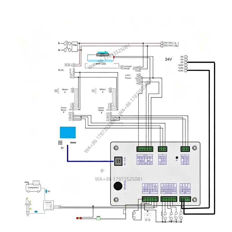WaveTopSign Ruida RDC5121 Lite Version Co2 DSP Controller for Co2 Engraving and Cutting Machine