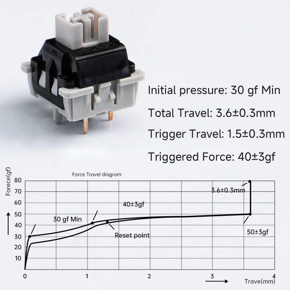 สวิตช์คีย์บอร์ดเชิงเส้น40g สวิตช์ก้าน3Pin 1.5มม. สำหรับการแลกเปลี่ยนแป้นพิมพ์เชิงกลสวิตช์คีย์บอร์ดแบบกำหนดเอง