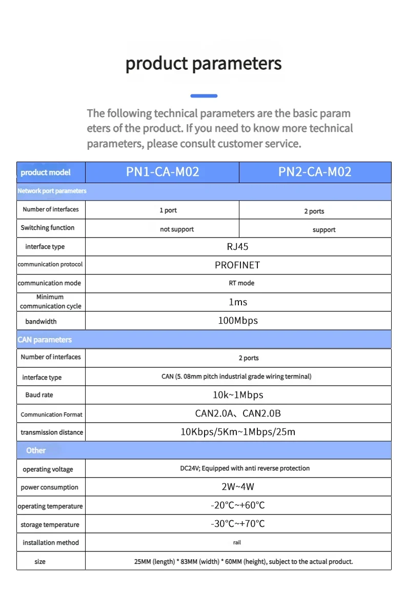 Profinet to CAN protocol CAN to Profinet CAN to PN protocol gateway converter module supports Siemens 200smart/300/1200/1500
