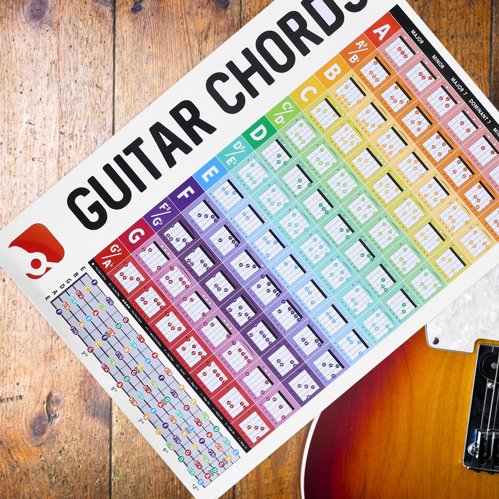

Guitar Chord Chart Acoustic Diagram Notes Coated Paper Music Poster Big Icons Fonts Foldable Wall Chord Beginner Guide