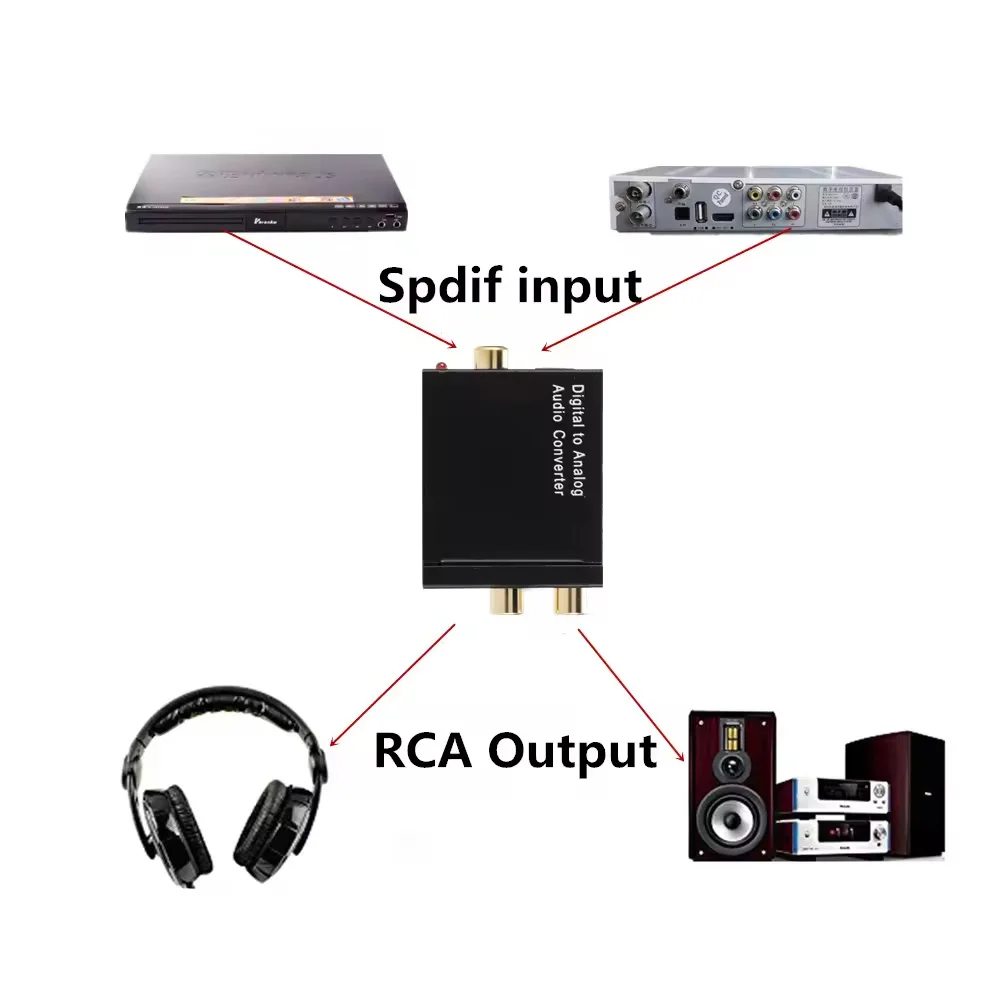 Analog to Digital Converter RCA Analog to Optical Coax Digital Audio Converter