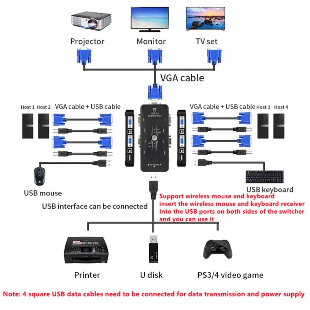 LccKaa-USB 2.0 VGA divisor, 4 portas, KVM Switch, impressora, mouse, teclado, Pendrive, Share Switcher, adaptador de caixa, 1920*1440