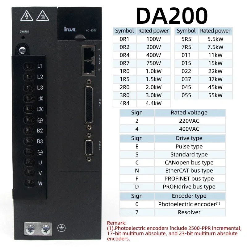 Intelligent Cnc Servos 16kw 200mm 380v 34a 77n.M 2000rpm 23bit Absolute Value Servo Motor Driver with Brake Kit for Robots