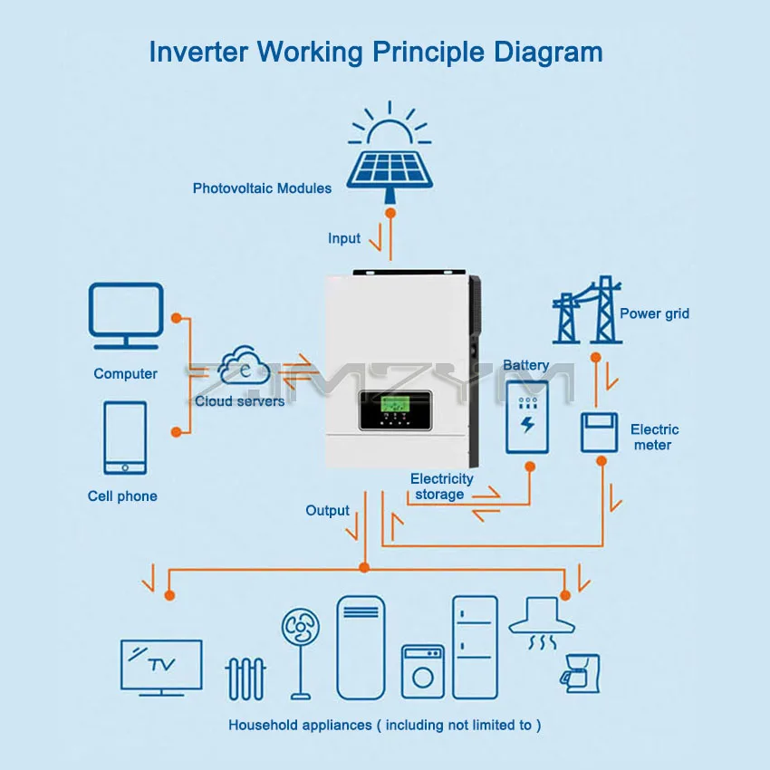 Imagem -06 - Inversor Solar Híbrido Inversor de Onda Senoidal Pura Controlador Solar Fora da Rede 3000w 3kw 24v 220v240v Mppt 80a