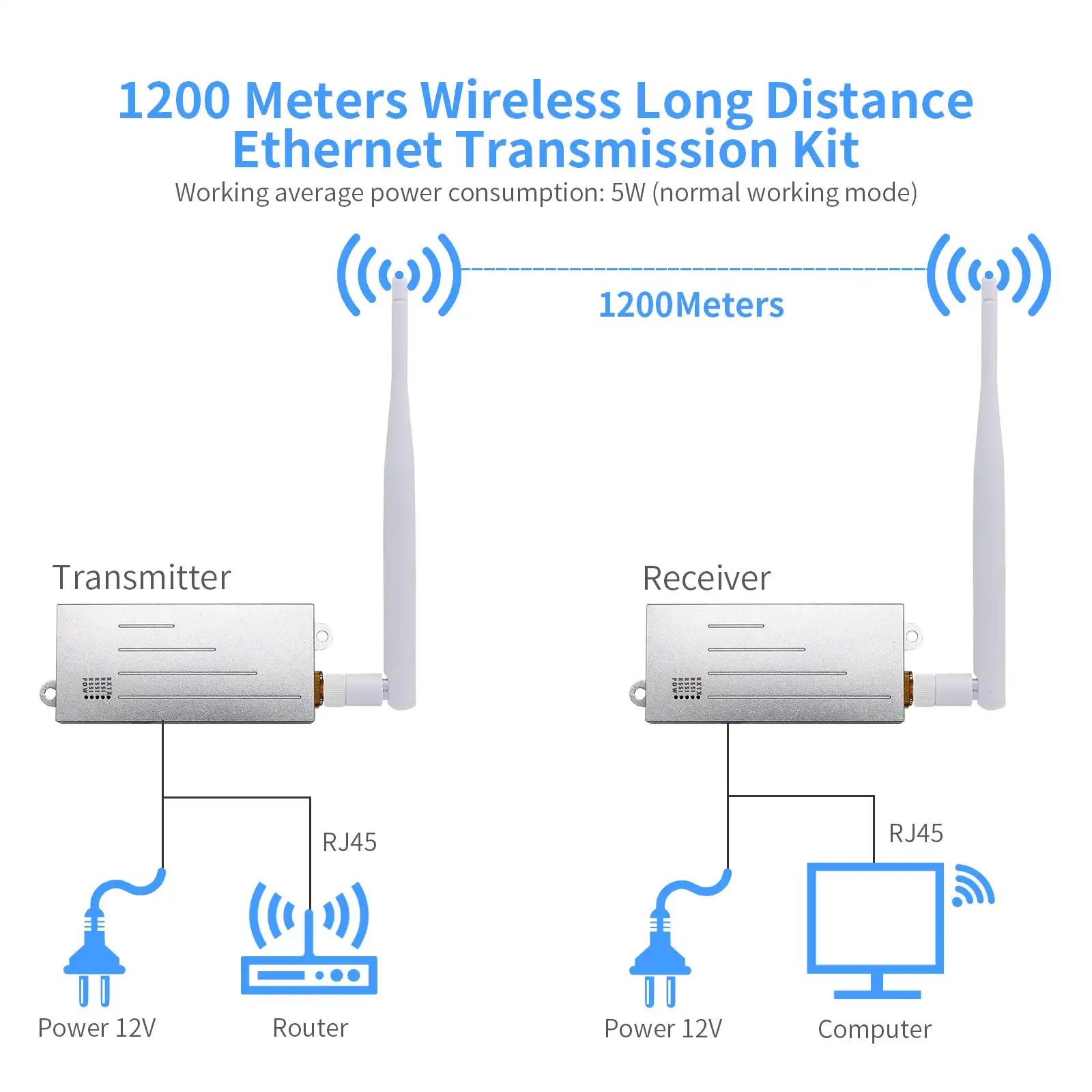 Imagem -02 - Anjielo-wifi Halow Bridge Extender Aprimorado Maior Distância Velocidade Rápida e Aperto Mais Forte Novo Smart 2024