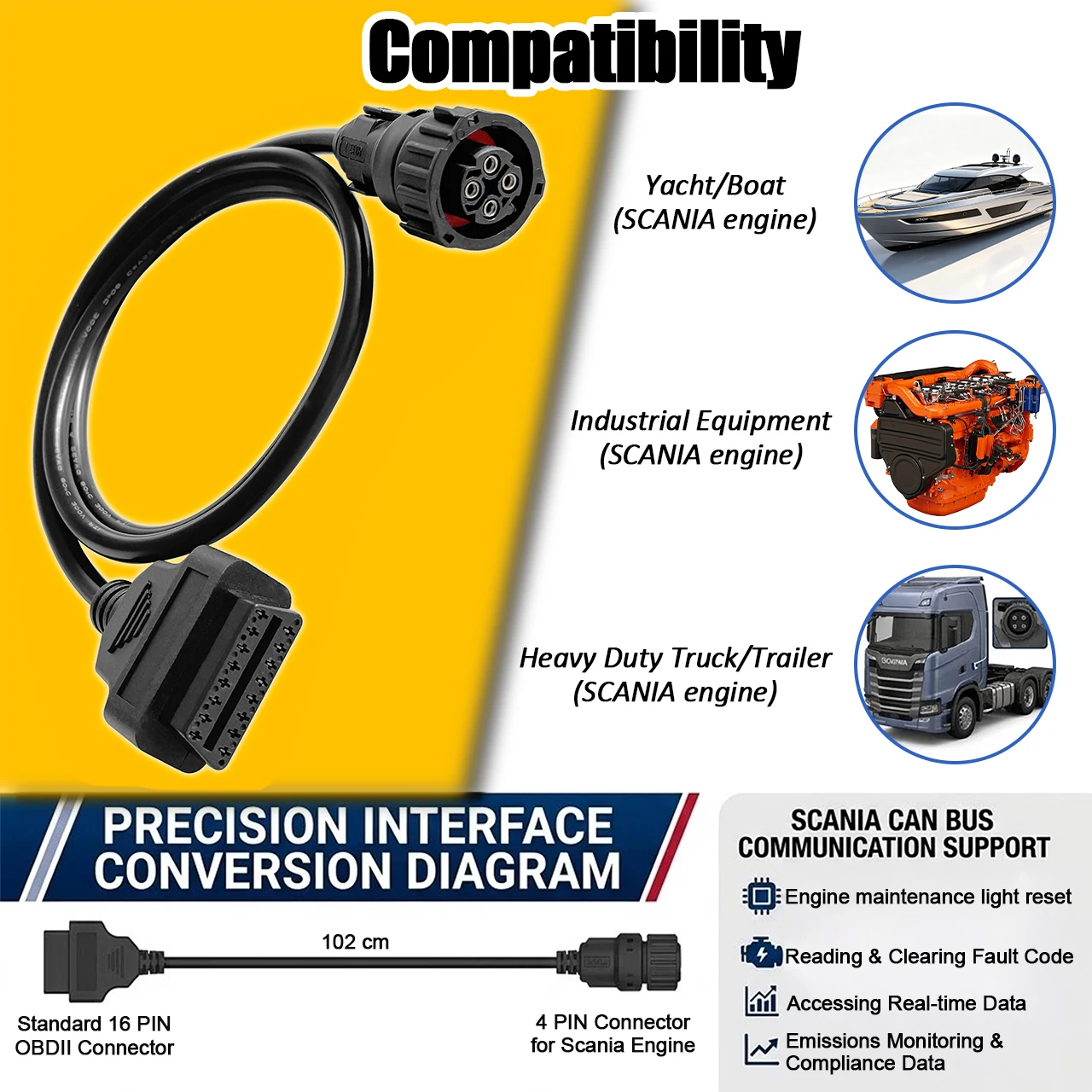 For Scania 4 Pin OBD2 Diagnostic Adapter 1862924 Replacement for Industrial/Marine Engine Heavy Truck Diagnostic Connector Cable