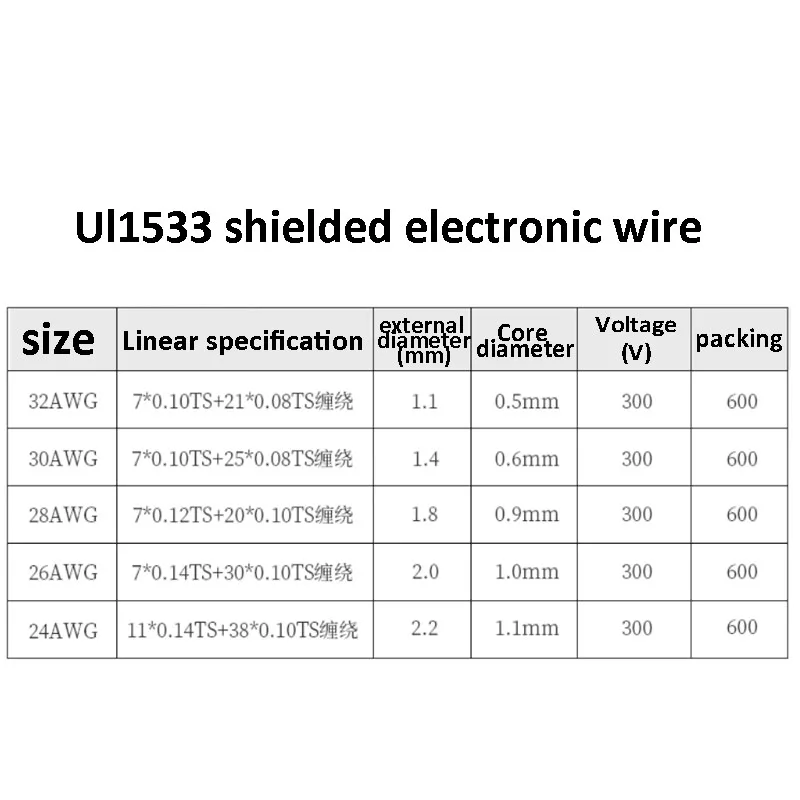 2/10M UL1533 Shielded Wire Signal Cable 32 30 28 26 24 AWG Channel Audio Single Core 1C Electronic Copper Shielding Wire