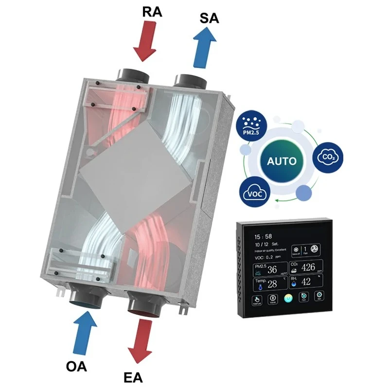 Części do systemów wentylacji E-VIPO Fresh Air HVAC, rekuperator powietrza powietrze-powietrze, wymiennik ciepła, HEPA, HRV, ERV, wentylator z odzyskiem ciepła