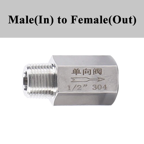Variant: Male(In) female(Out)