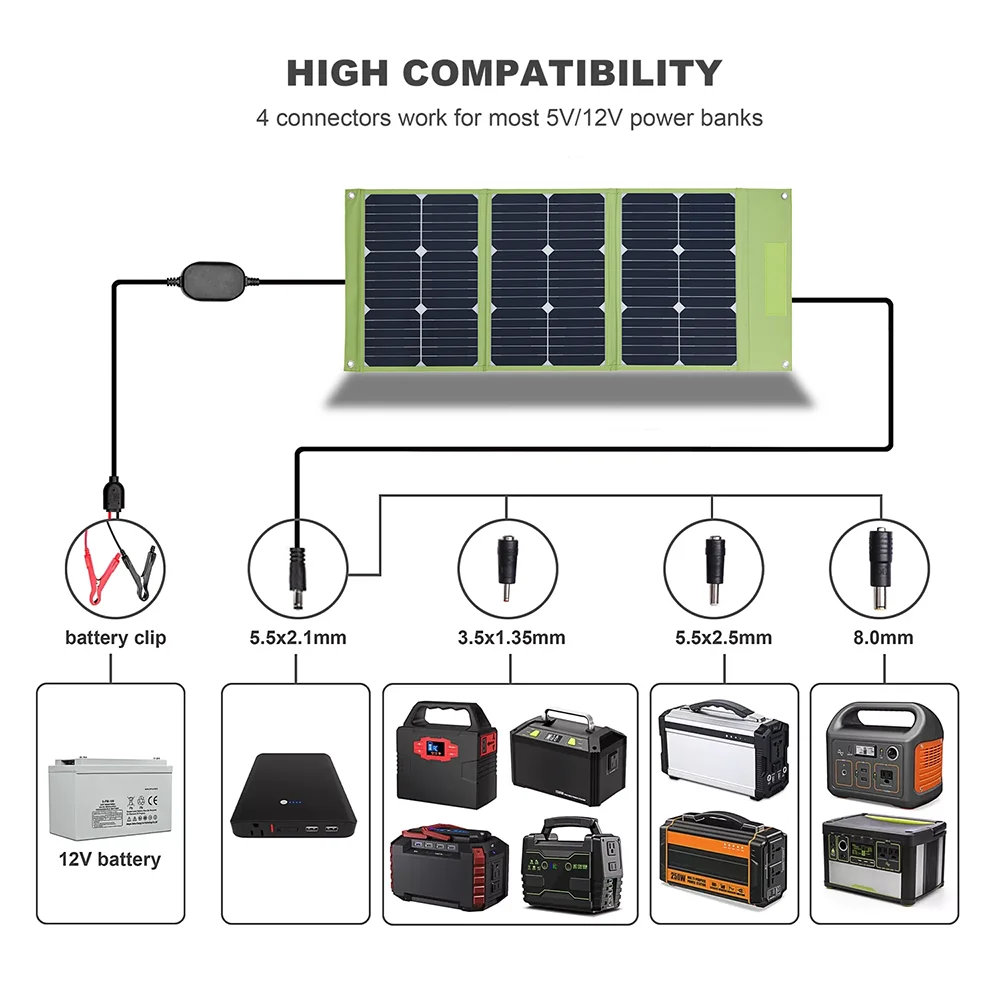 Портативный уличный водонепроницаемый складной телефон Sunpower, 60 Вт, USB 24% в + DC 18 в + выход Type-C, высокая эффективность до