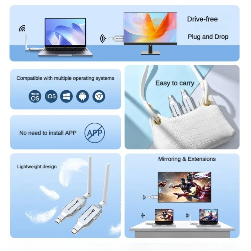 

5.8G HD Wireless Extender 50M 4K HD Video Audio Transmitter and Receiver Kit Wireless Display Dongle Adapter For TV Monitor