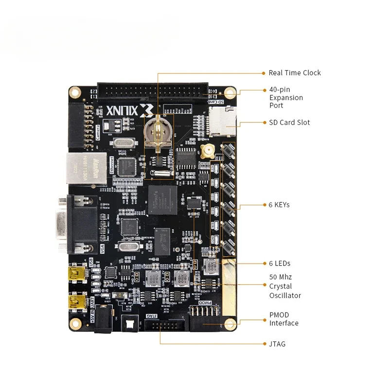 AX516: Spartan-6  XC6SLX16 FPGA Development Board LX16 DDR3 Gigabit Ethernet