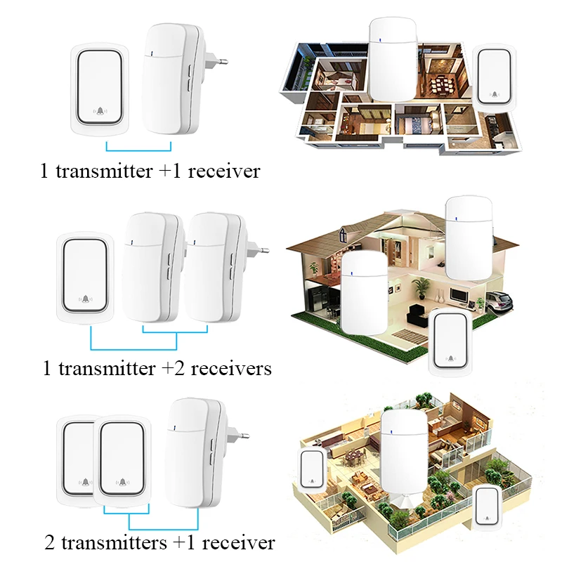 Campainha sem fio ao ar livre inteligente sem bateria, plugue impermeável, auto-alimentado, anel do botão, sem fiação, IP68