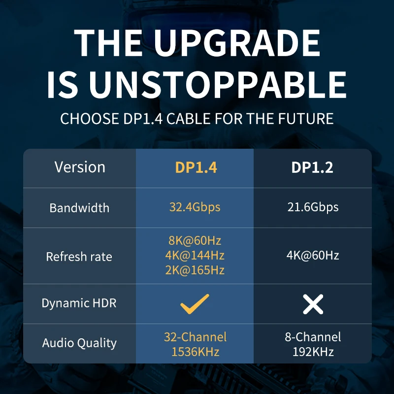 Jasoz DisplayPort 1.4 Cable 8K@60Hz 4K@144Hz 2K@165Hz 32.4Gbps DP 1.4 Cable HDR for PC Computer Gaming Monitor Projector