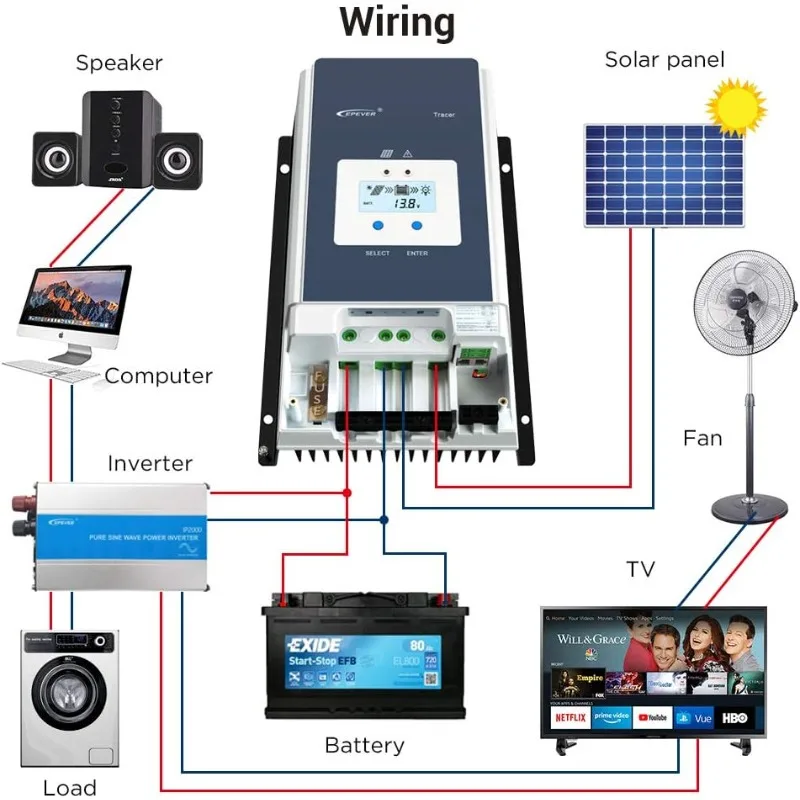 EPEVER 80A MPPT Solar Charge Controller 12V/24V/36V/48V DC Automatically Identifying System Voltage Max.PV 150V