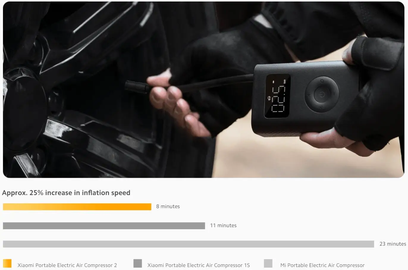 Xiaomi Mijia Tragbarer Luftkompressor 2/2D/2PRO, intelligenter digitaler Luftpumpe zur Reifendruckerkennung, tragbare elektrische Luftpumpe – Detail 4