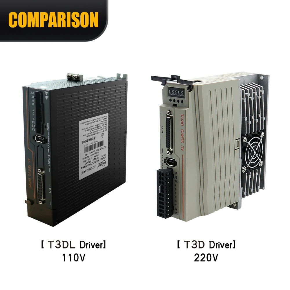 Brazil Shipped 400w 600w 750w 1000w Servo Motor 2500RPM 220V 110V + Servo Driver 3M Cables For CNC Support Pulse -10-10v Analog