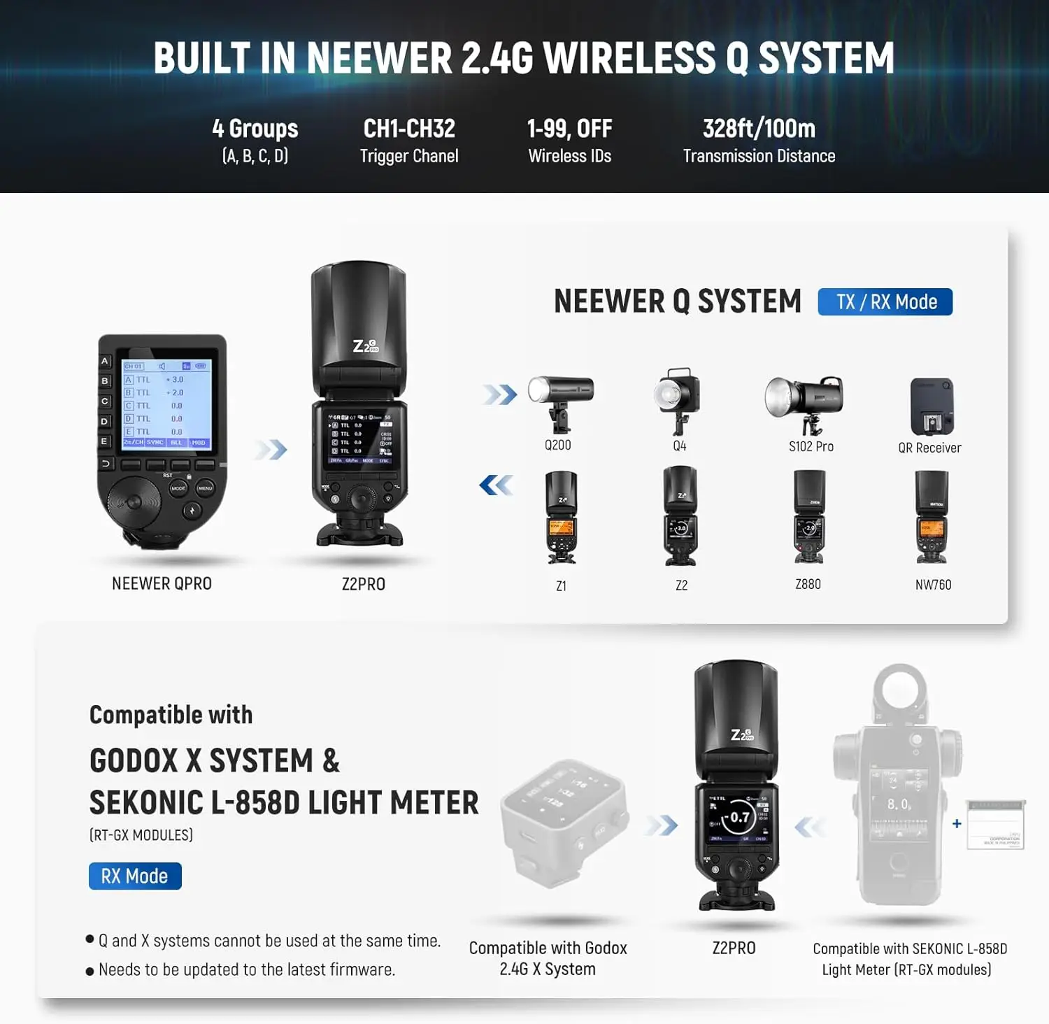 NEEWER Z2 PRO 2,4G TTL Rundkopf-Blitz Speedlite Wireless Kompatibel mit Godox TTL/M TCM-Schalter für Nikon/Sony/Canon-Kameras – Detail 4