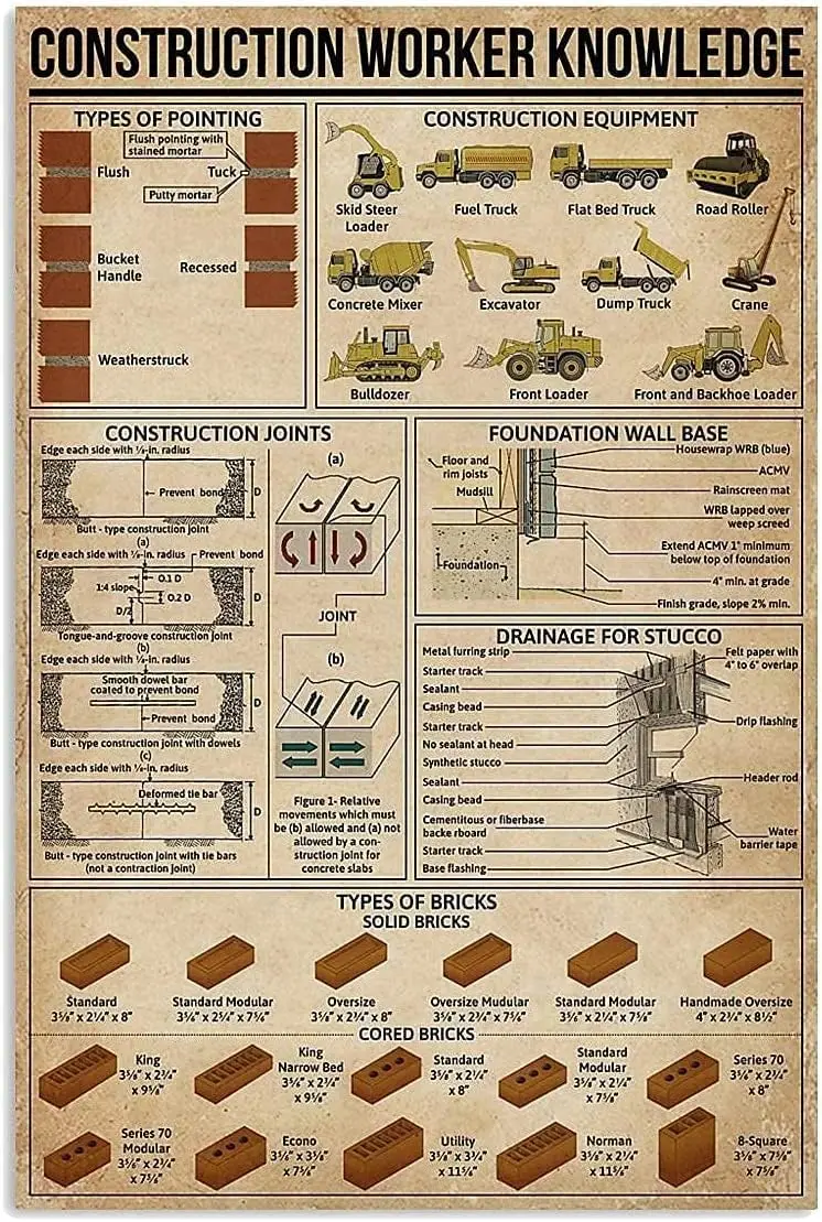 LALLRI Retro Metal Tin Sign Construction Worker Knowledge Poster Vintage Plaque Wall Decor Home Kitchen Office Club Bar Gym sign