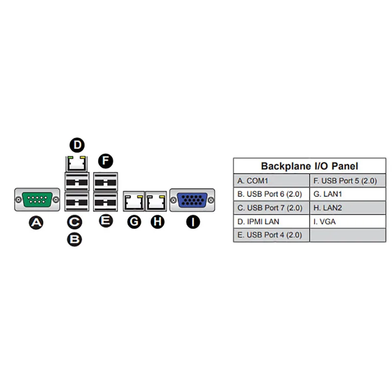 اللوحة الأم لخادم Supermicro ، MicroATX ، Intel C222 ، دعم v3/v4 ، dddr3 ، PCI-E ، تم اختباره ، شحن سريع