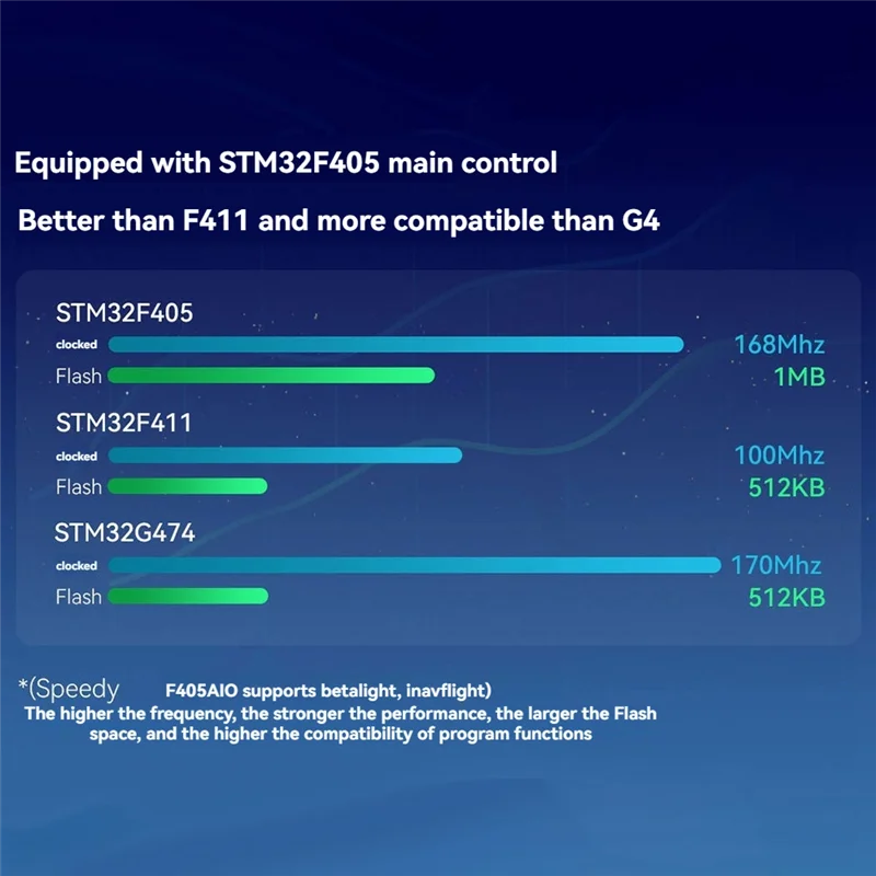 ABZZ-For Speedybee F405 AIO 비행 컨트롤러 40A Blue-Jay 3-6S FPV 프리스타일 드론용 통합 비행 컨트롤러