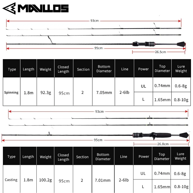 Imagem -02 - Mavllos Delicacy ul Fast Tip Casting Rod Lure Carbono Leve Bfs Hollow Mais Solid Tips Trout Spinning 0.6g 8g 26lb