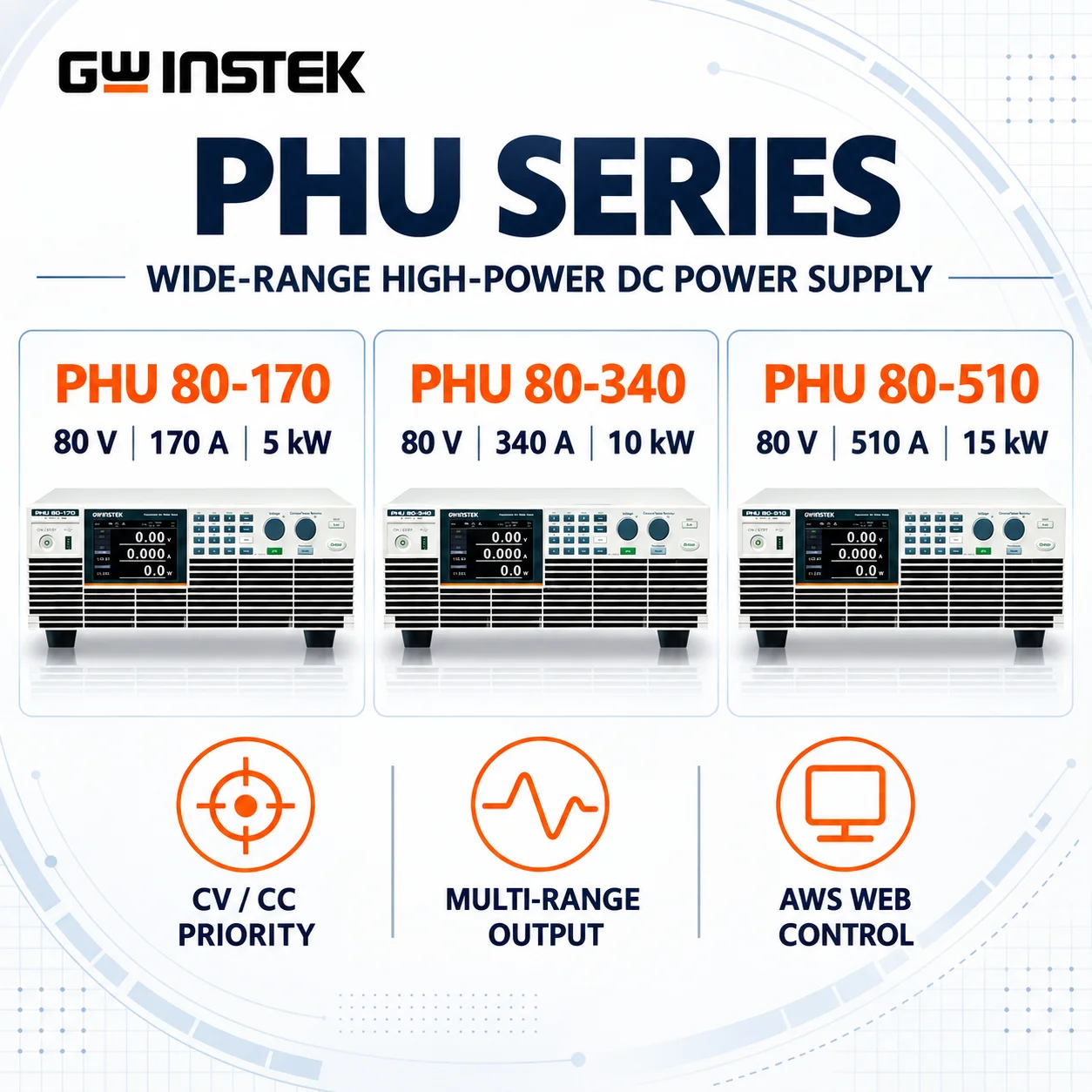 GWINSTEK PHU 80-170 5kW 80V/170A Multi-Range Programmable DC Power Supply, Bleeder Control, Internal Resistance, USB/LAN