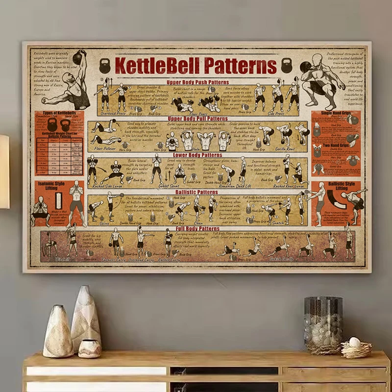 Calisthenic Pattern Workout Fitness Enthusiasts Kettlebell Exercise Guide Poster Canvas Painting Wall Art Pictures Home Decor