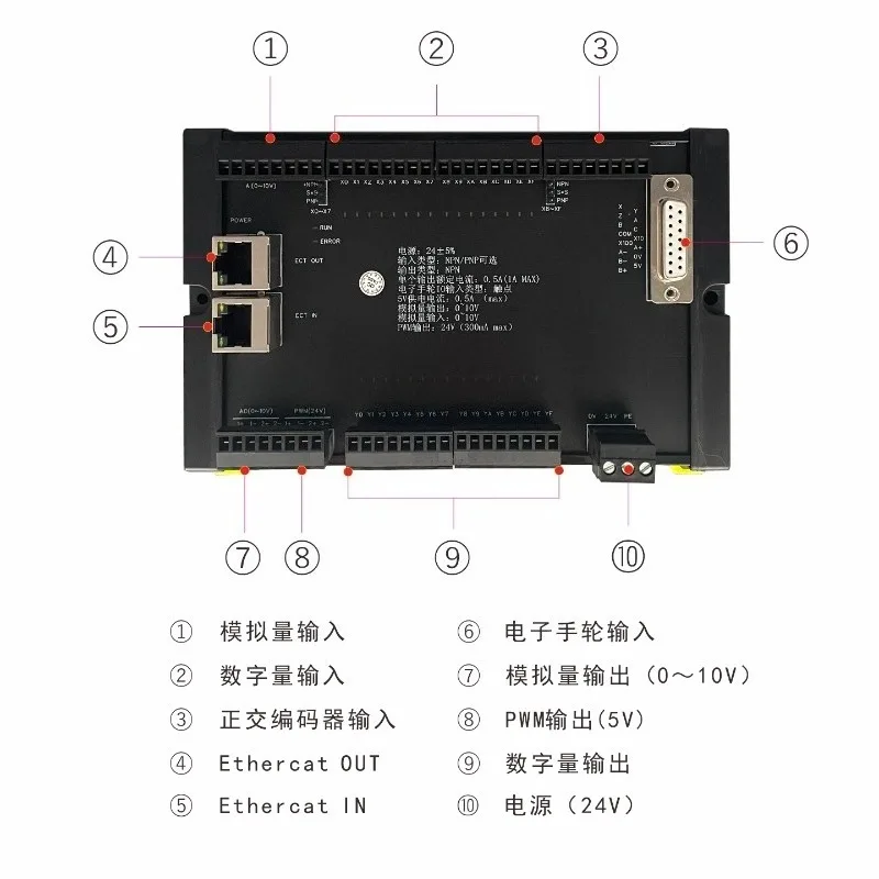 IO module supports digital analog input and output electronic handwheel