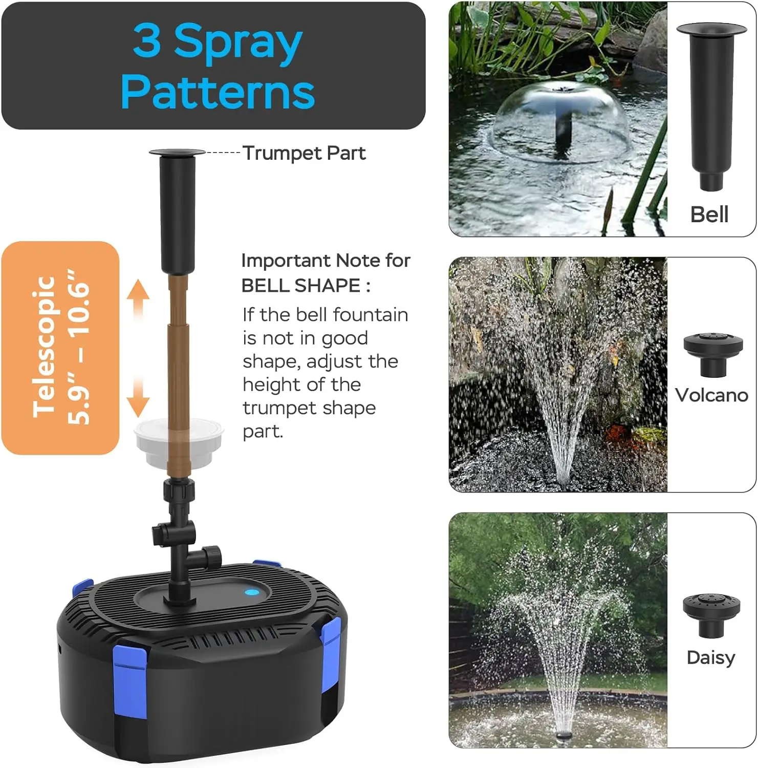 Pond Filter with Fountain Kits | Remote Control Colorful LED Lights | 550GPH Koi Pond Filter Pump with U - V | Tackle Green Water Al-gae | 3 Spray Patterns | for Outdoor Ponds 200-500 Gal