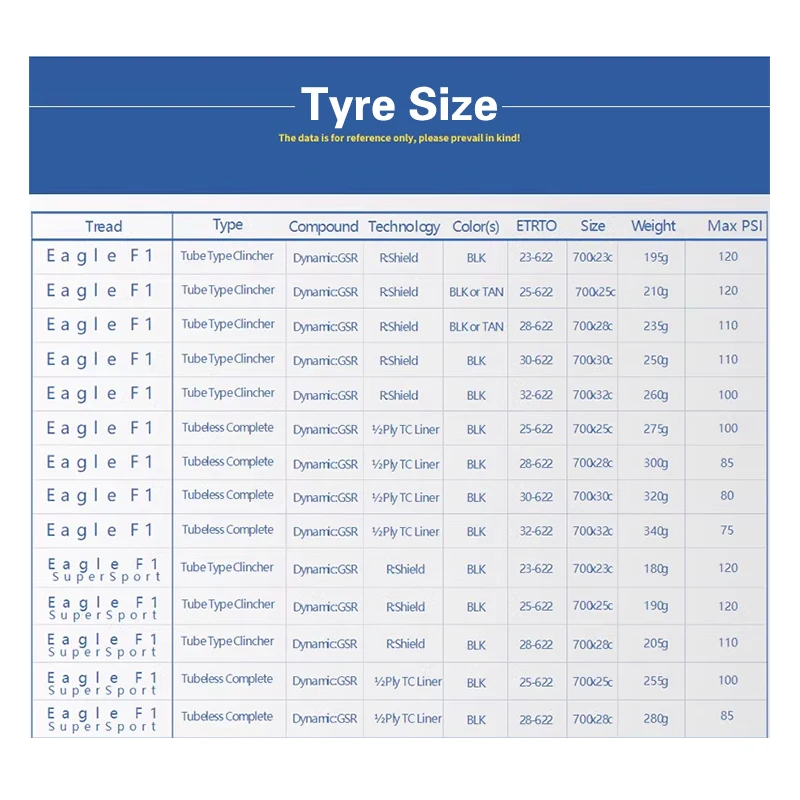 Goodyear Bicycle Tires Eagle F1 Supersport 700x28C Tubeless/Tube Road Bike Tire 700x25C Foldable Gravel Cycling Tire Parts