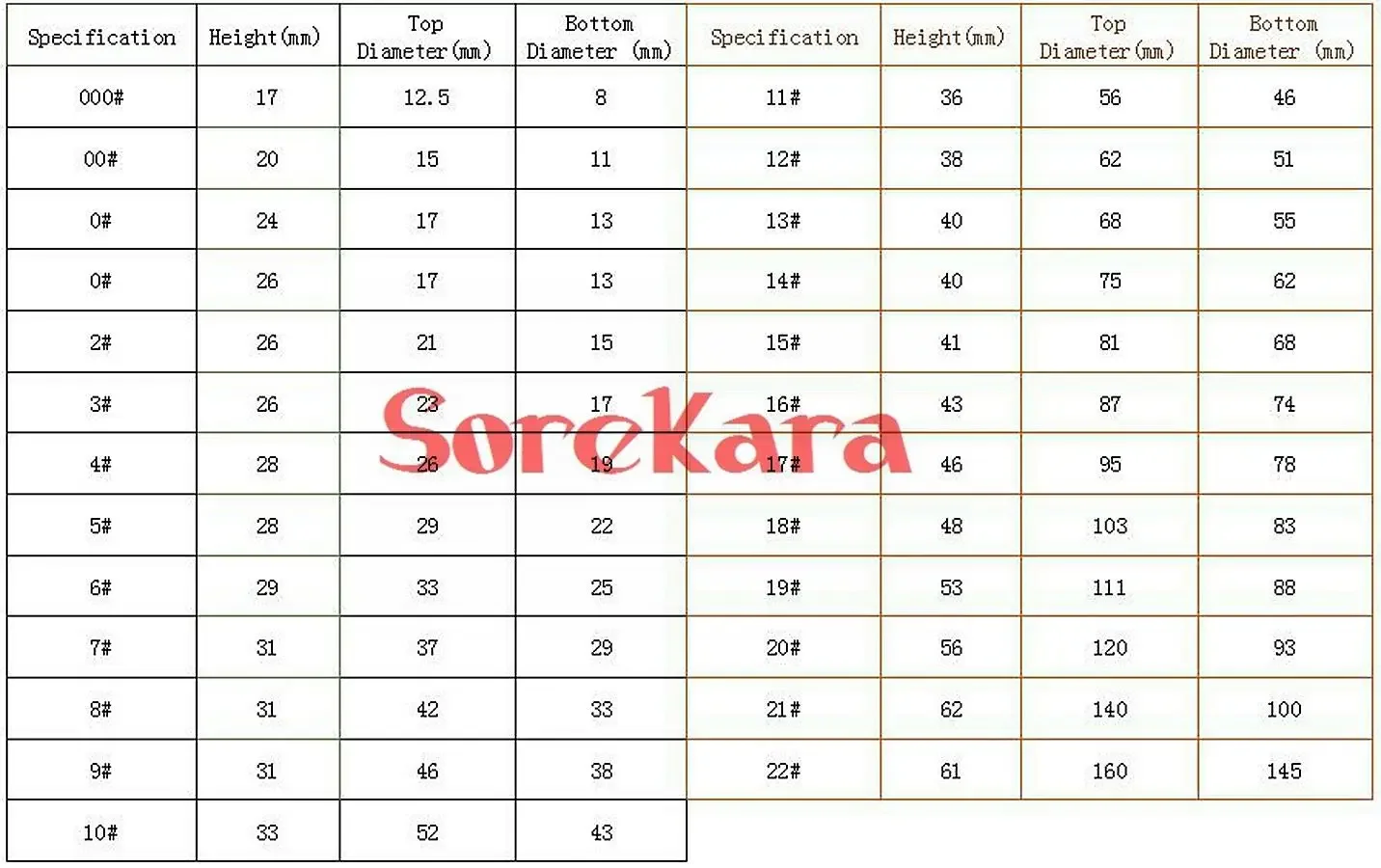 8x12.5 11x15 13x17 14x19 15x21 17x23 19x26 22x29 25x33 55x68mm Rubber Stopper Laboratory Test Tube Solid Bungs Airlock Lab Use