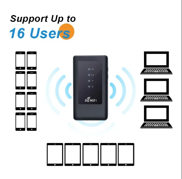 5G High-speed Portable WiFi LED OEM WiFi5 Type-C 5g Router with Sim Card Slot 5g Cpe 4400mAh 5g Modem 5g Router