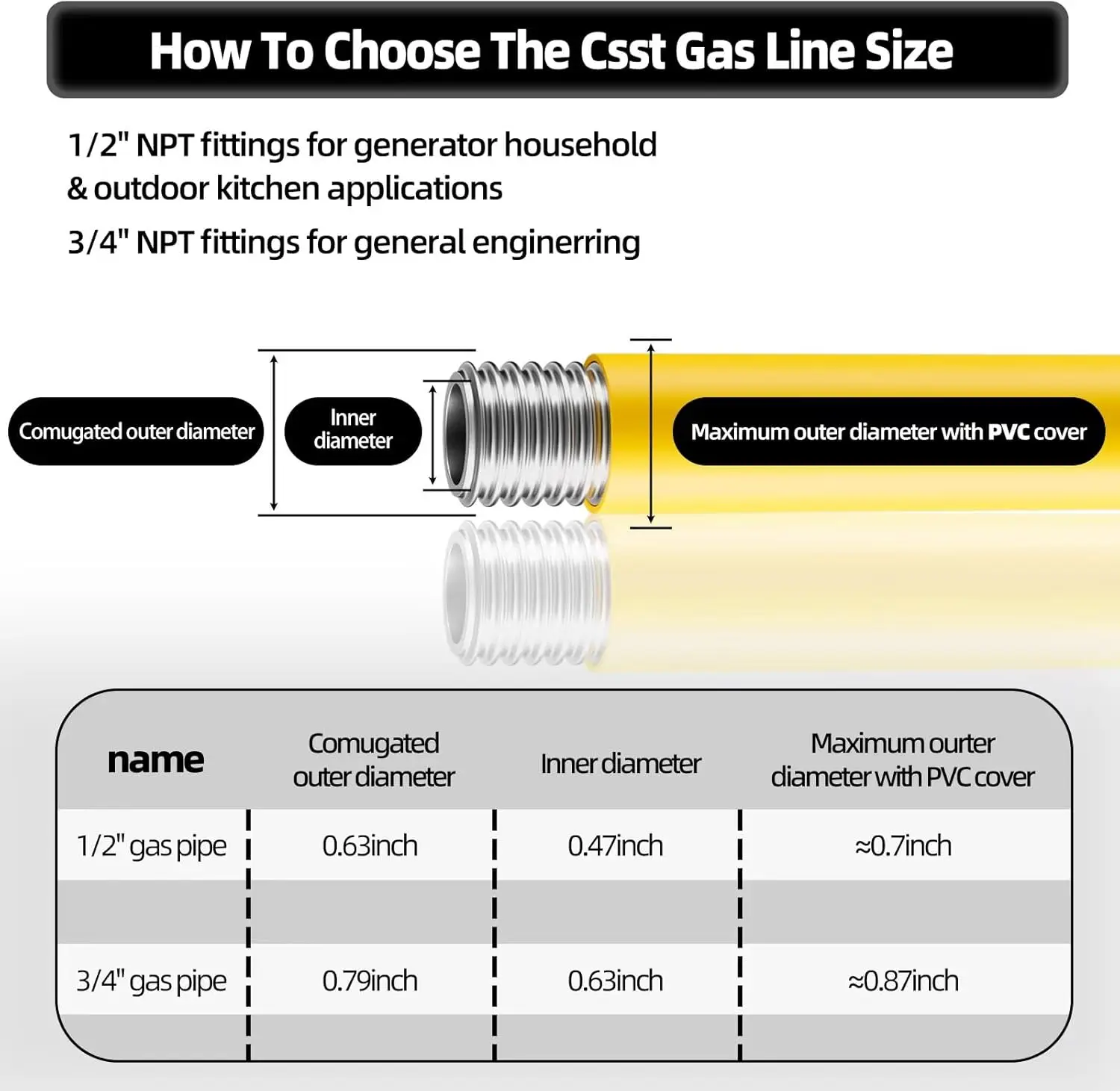 100 Fuß Standard 3/4''CSST flexibler Propangasleitungsschlauch, gewelltes Edelstahlrohr, 3/4 Zoll Erdgasleitung Propan